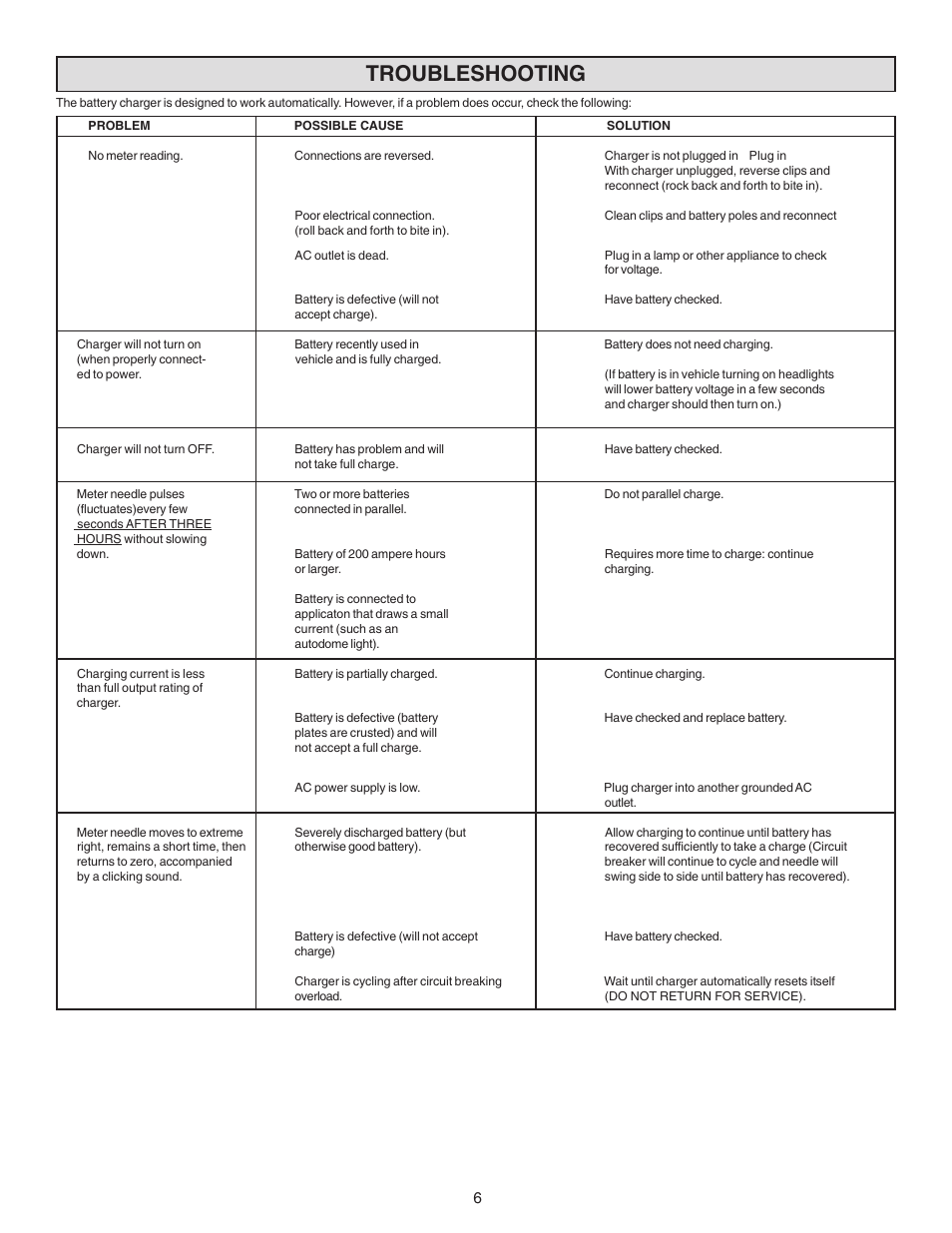 Troubleshooting | Schumacher 1275A-PE User Manual | Page 6 / 8