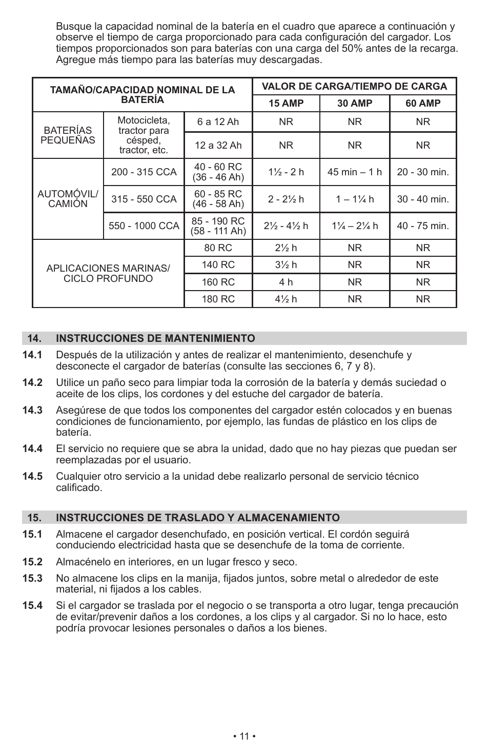 Schumacher Manual Battery Charger SWI-1224 User Manual | Page 15 / 49