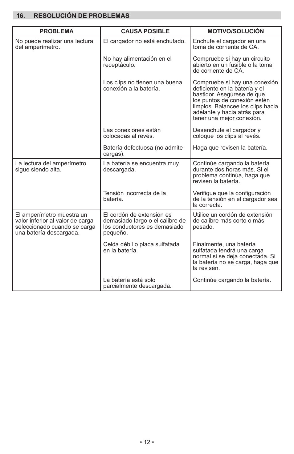 Schumacher Manual Battery Charger SWI-1224 User Manual | Page 16 / 49