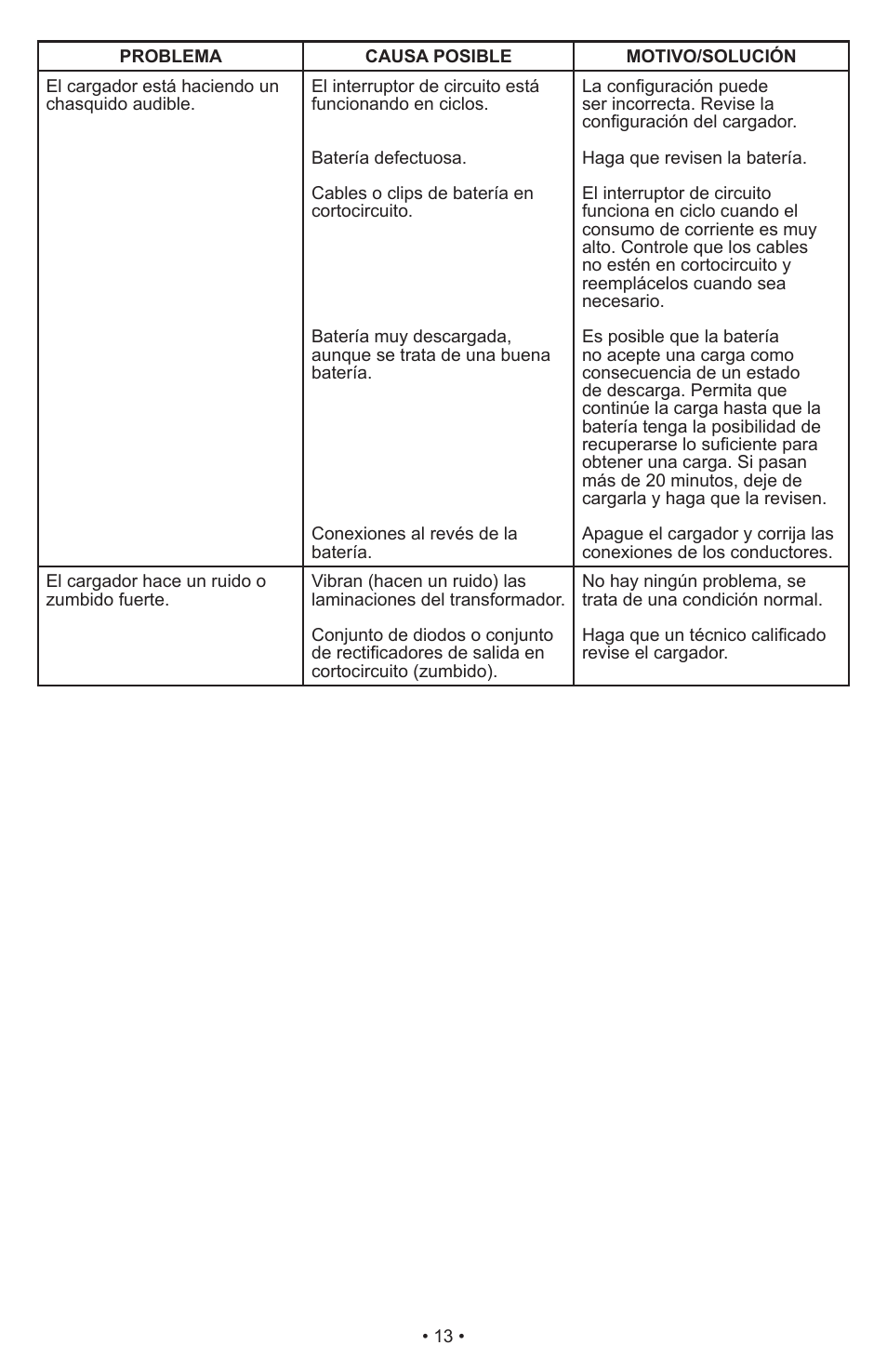 Schumacher Manual Battery Charger SWI-1224 User Manual | Page 17 / 49