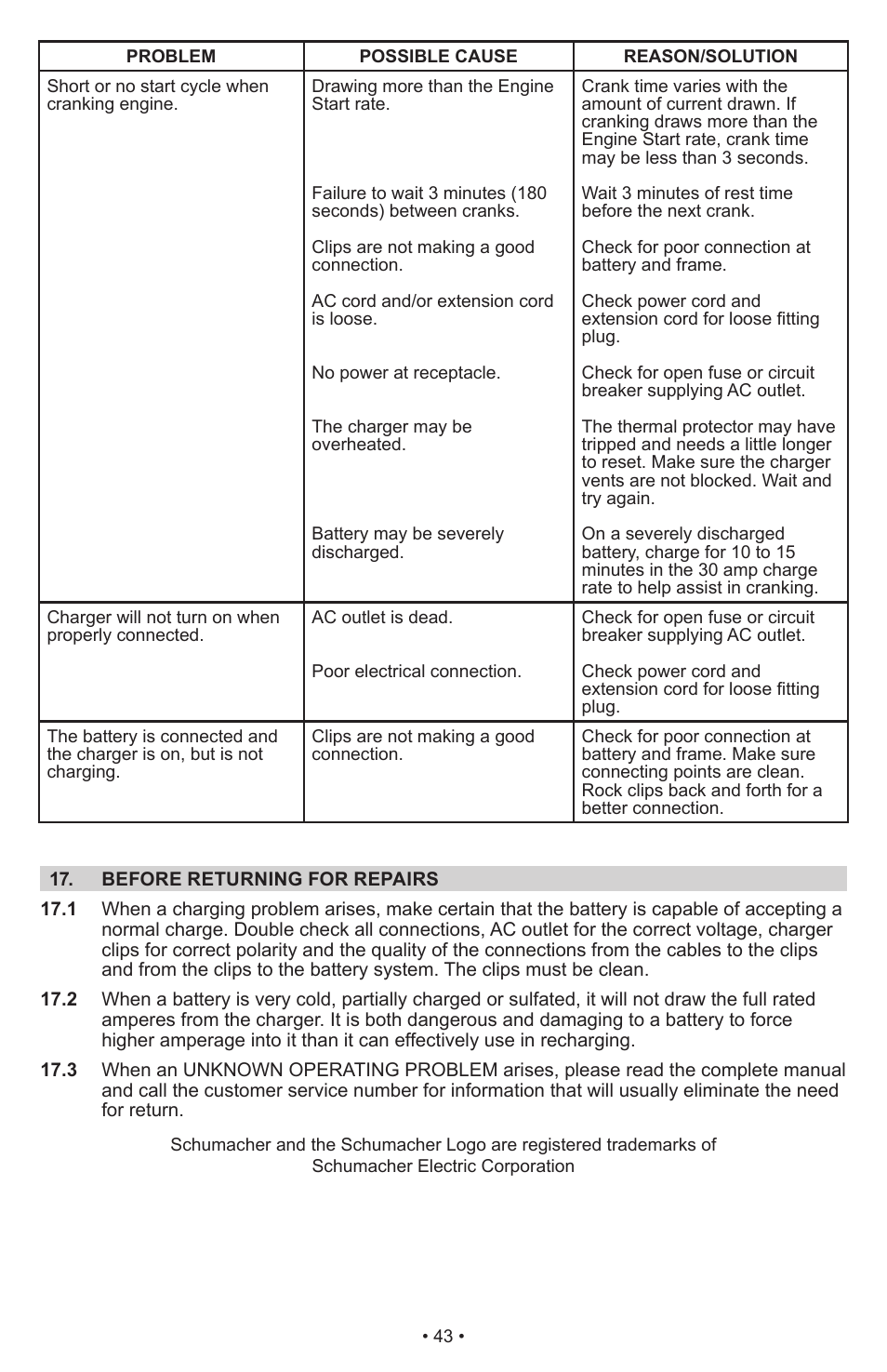 Schumacher Manual Battery Charger SWI-1224 User Manual | Page 47 / 49