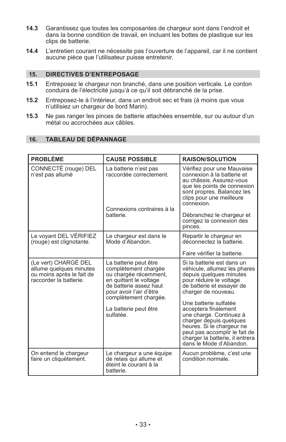 Schumacher INC-406AC User Manual | Page 37 / 39