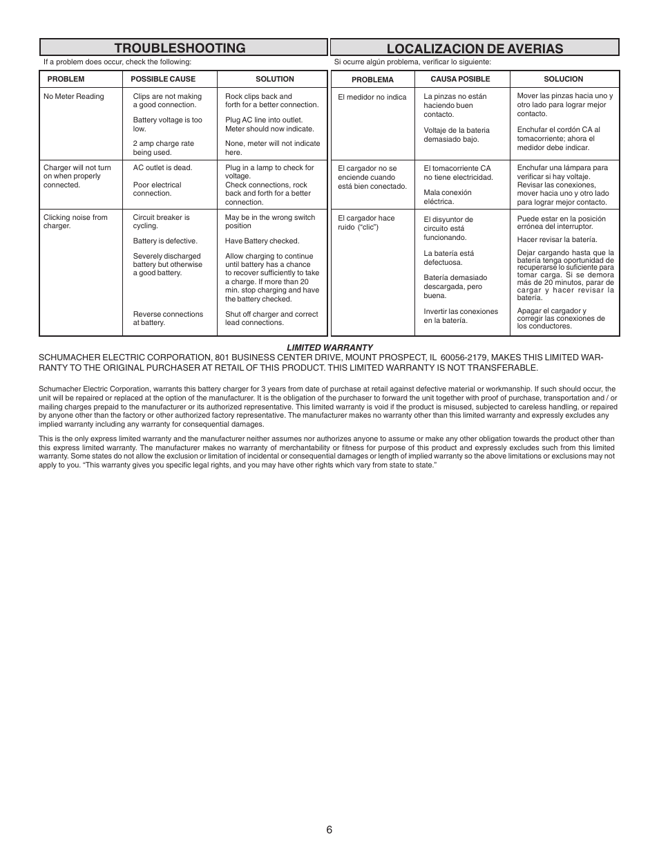 Localizacion de averias, Troubleshooting | Schumacher SE-3522 User Manual | Page 6 / 8