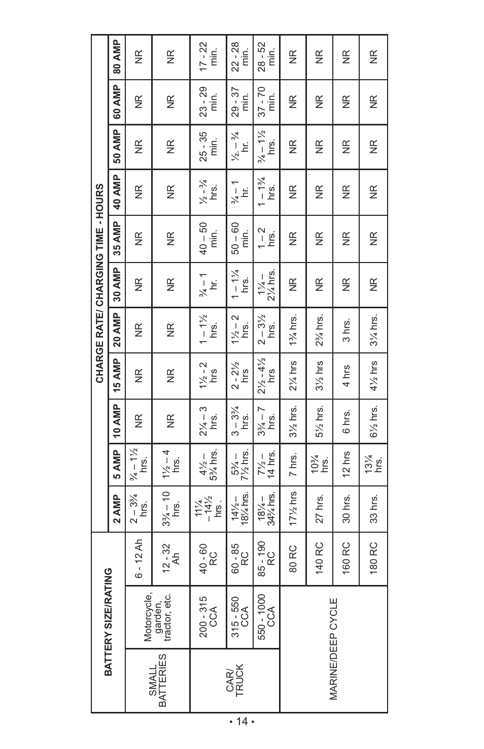 Schumacher SE-4022 User Manual | Page 18 / 42