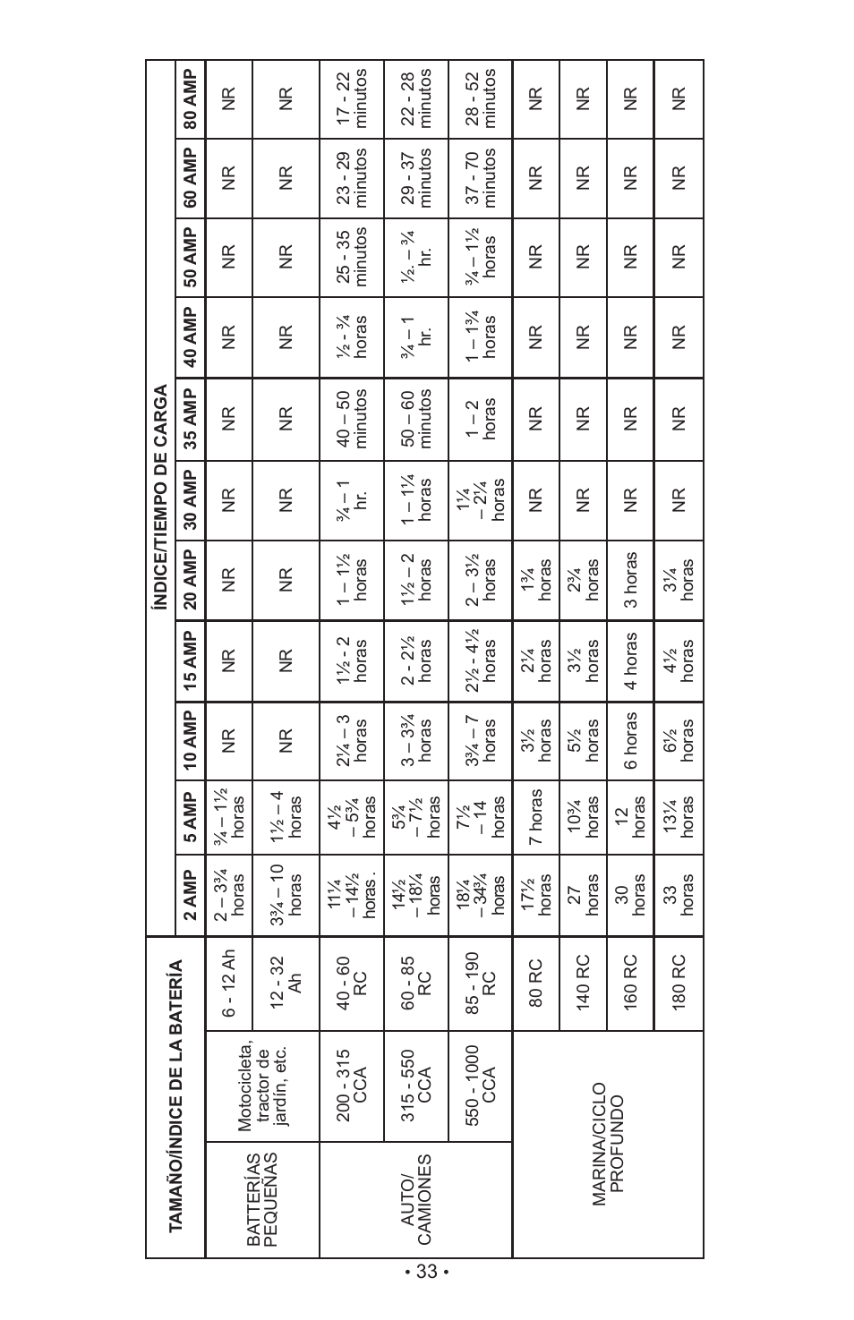 Schumacher SE-4022 User Manual | Page 37 / 42