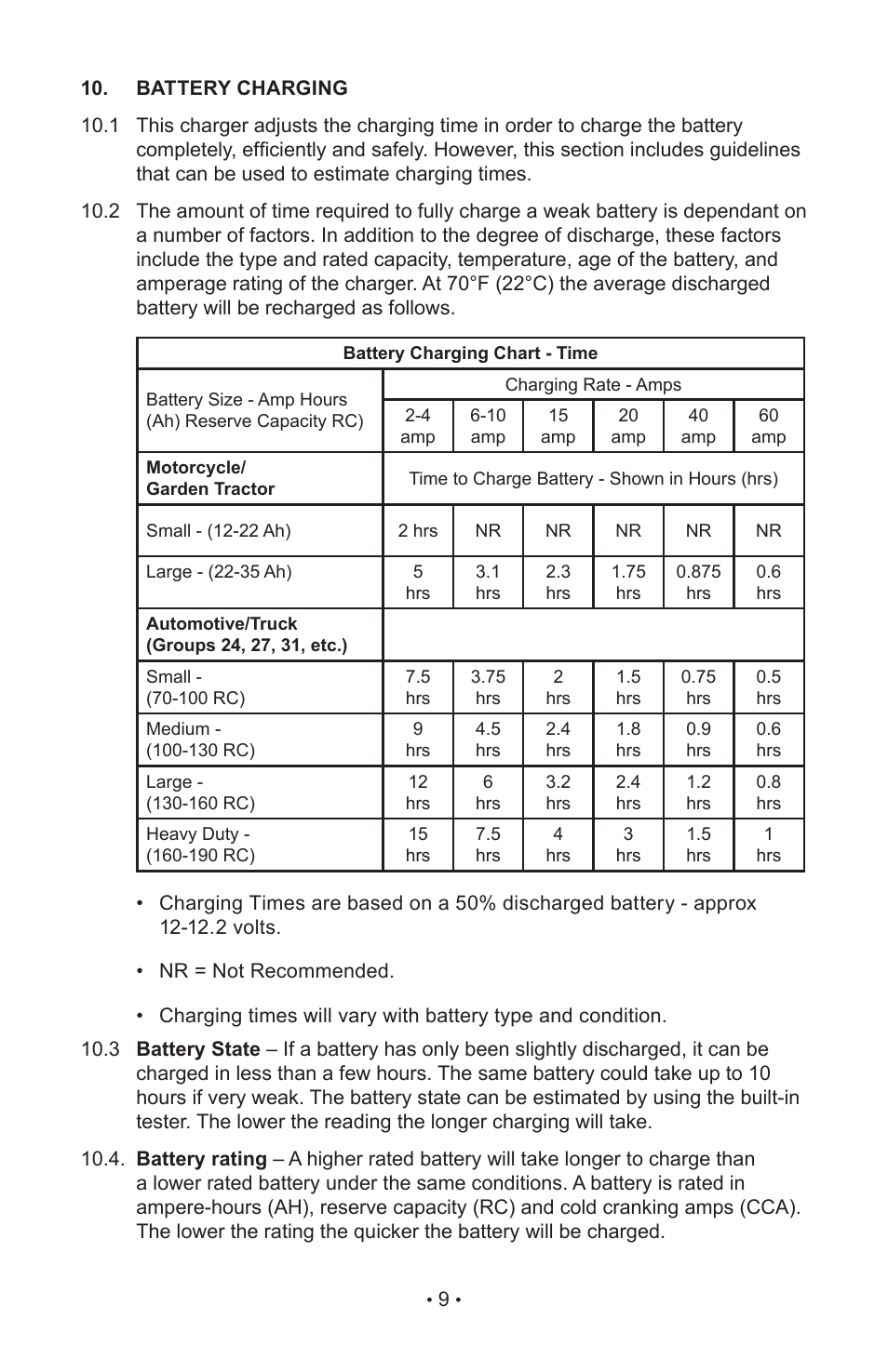 Schumacher 85-716 User Manual | Page 11 / 44