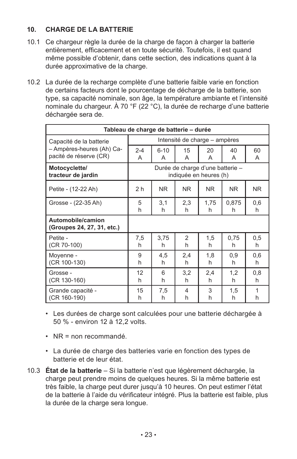 Schumacher 85-716 User Manual | Page 25 / 44