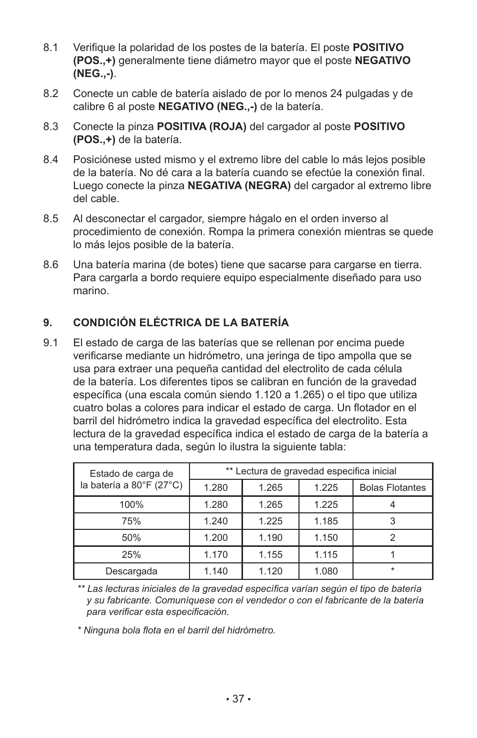 Schumacher 85-716 User Manual | Page 39 / 44