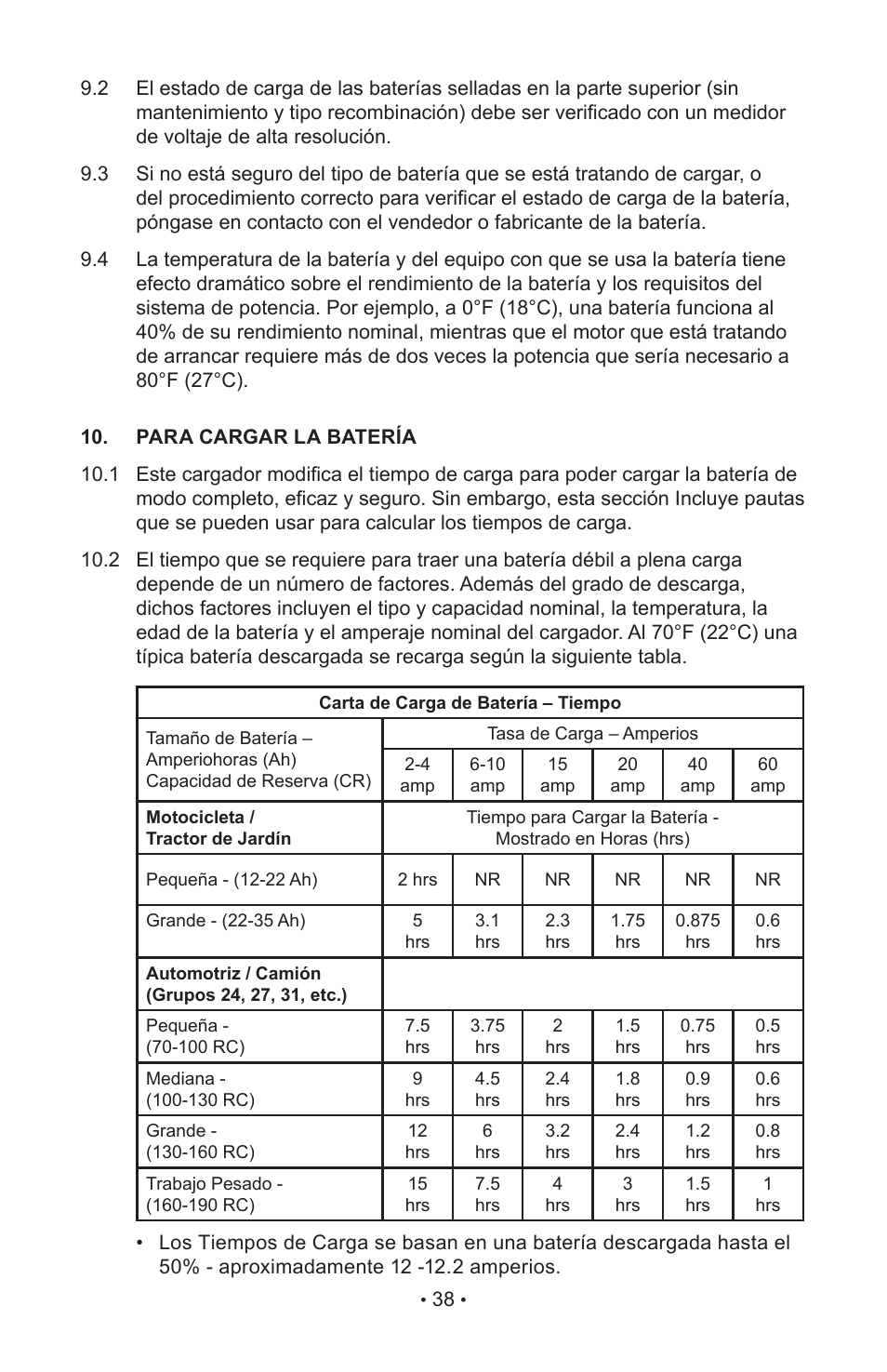 Schumacher 85-716 User Manual | Page 40 / 44