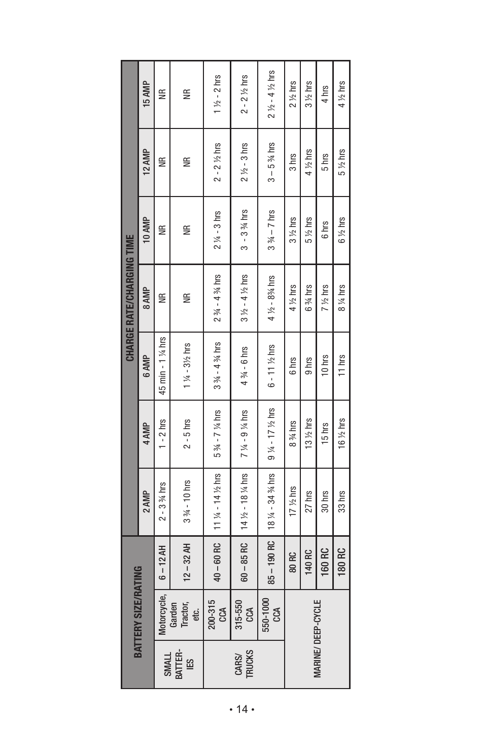 Schumacher SC-1000A User Manual | Page 17 / 44
