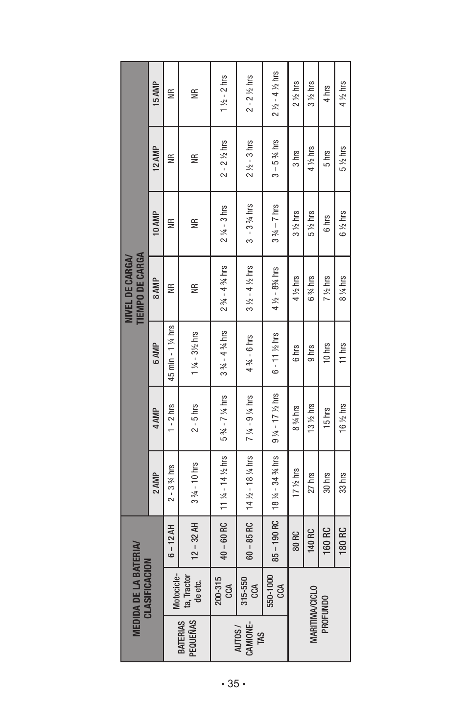 Schumacher SC-1000A User Manual | Page 38 / 44