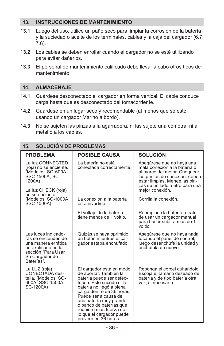 Schumacher SC-1000A User Manual | Page 39 / 44