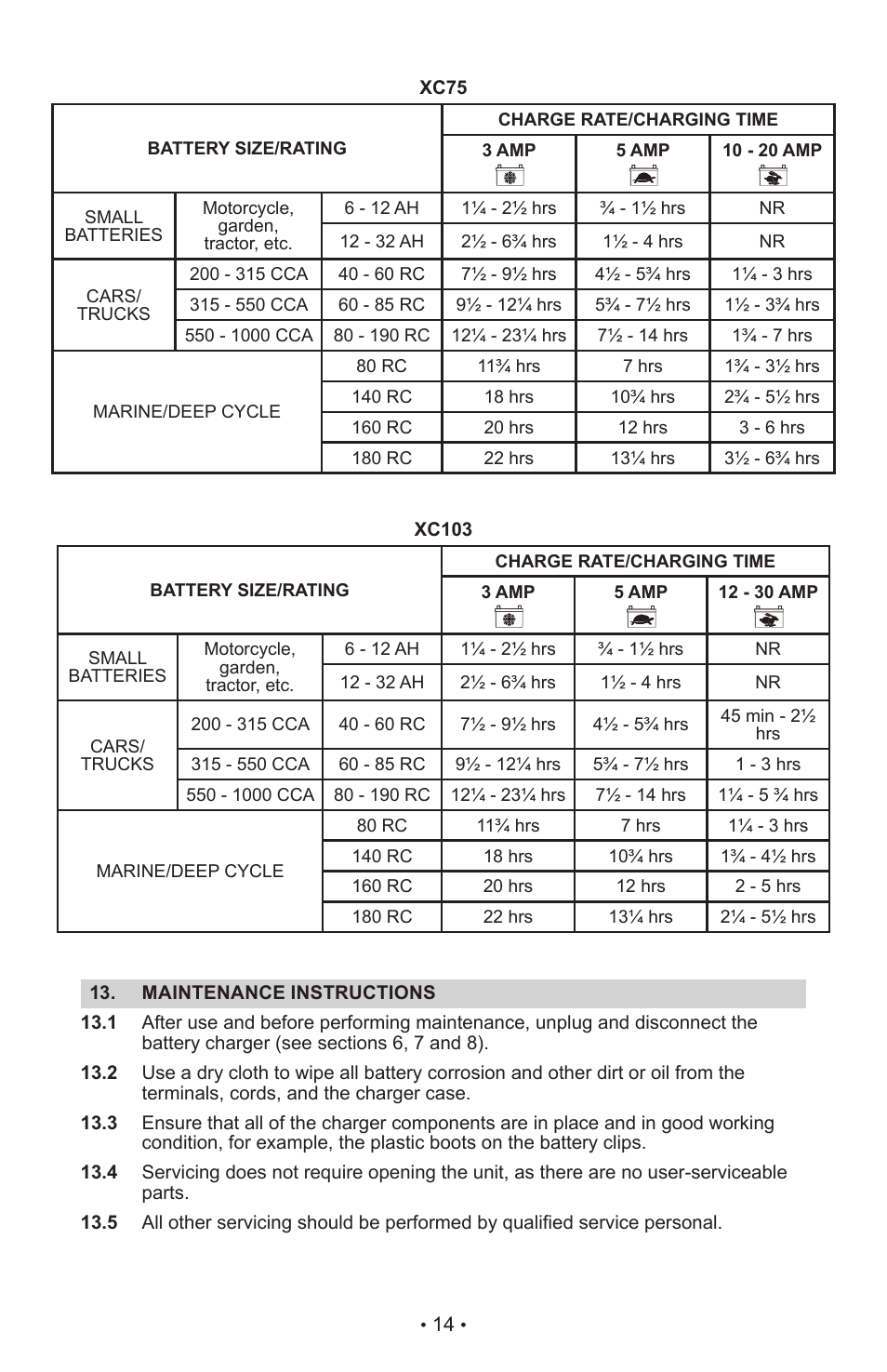 Schumacher XC103 User Manual | Page 18 / 48