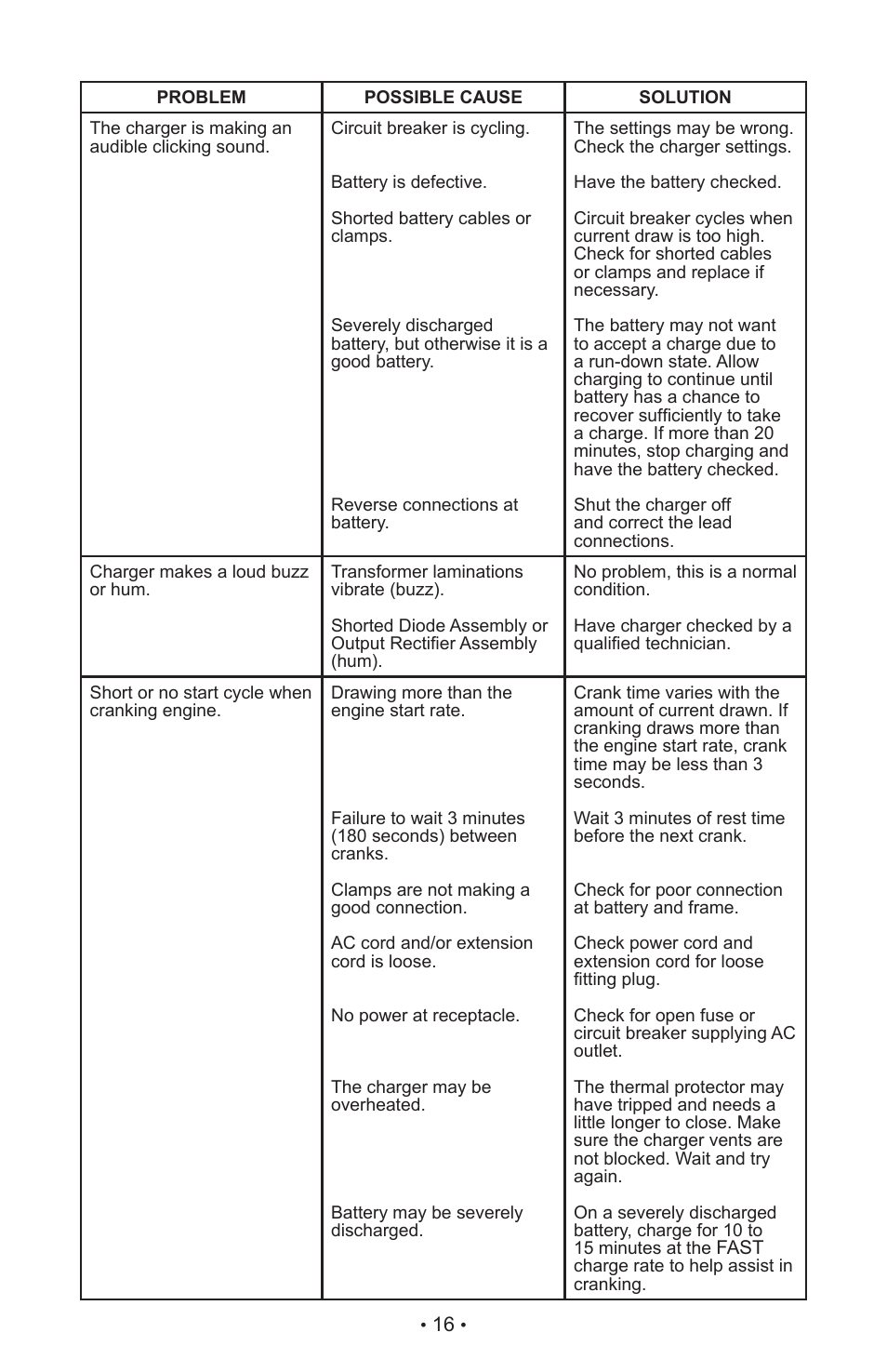 Schumacher XC103 User Manual | Page 20 / 48