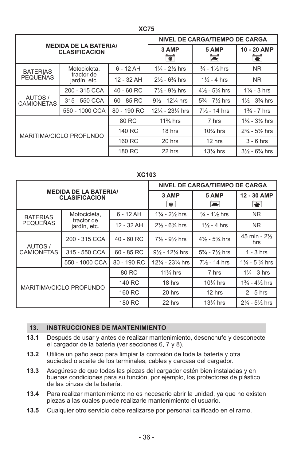 Schumacher XC103 User Manual | Page 40 / 48