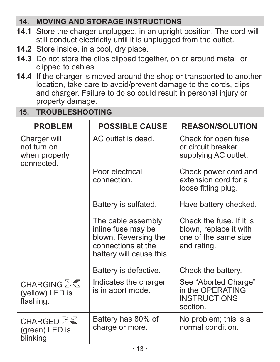 Schumacher Automatic /Maintainer SP2 User Manual | Page 13 / 35