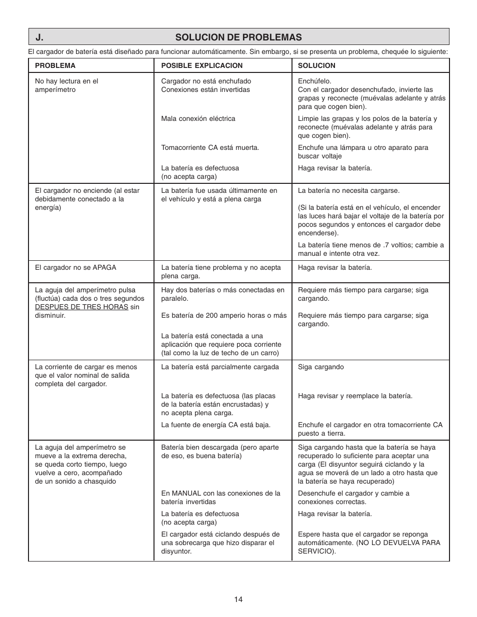 J. solucion de problemas | Schumacher 520A-PE User Manual | Page 14 / 16