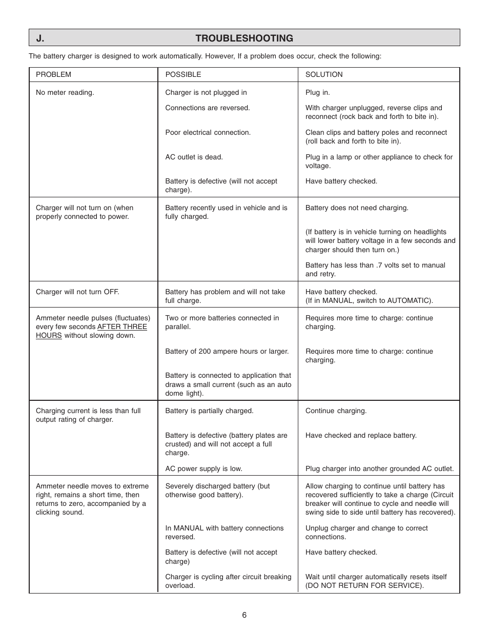 J. troubleshooting | Schumacher 520A-PE User Manual | Page 6 / 16