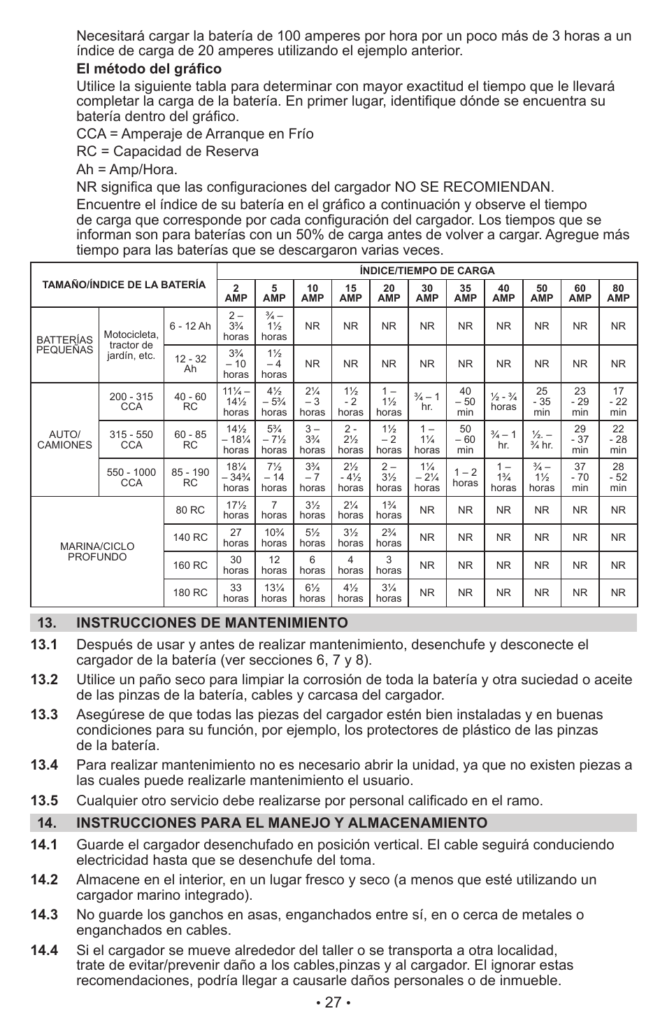 Schumacher Manual Cargador de Batera Manual SE-2254 User Manual | Page 27 / 31