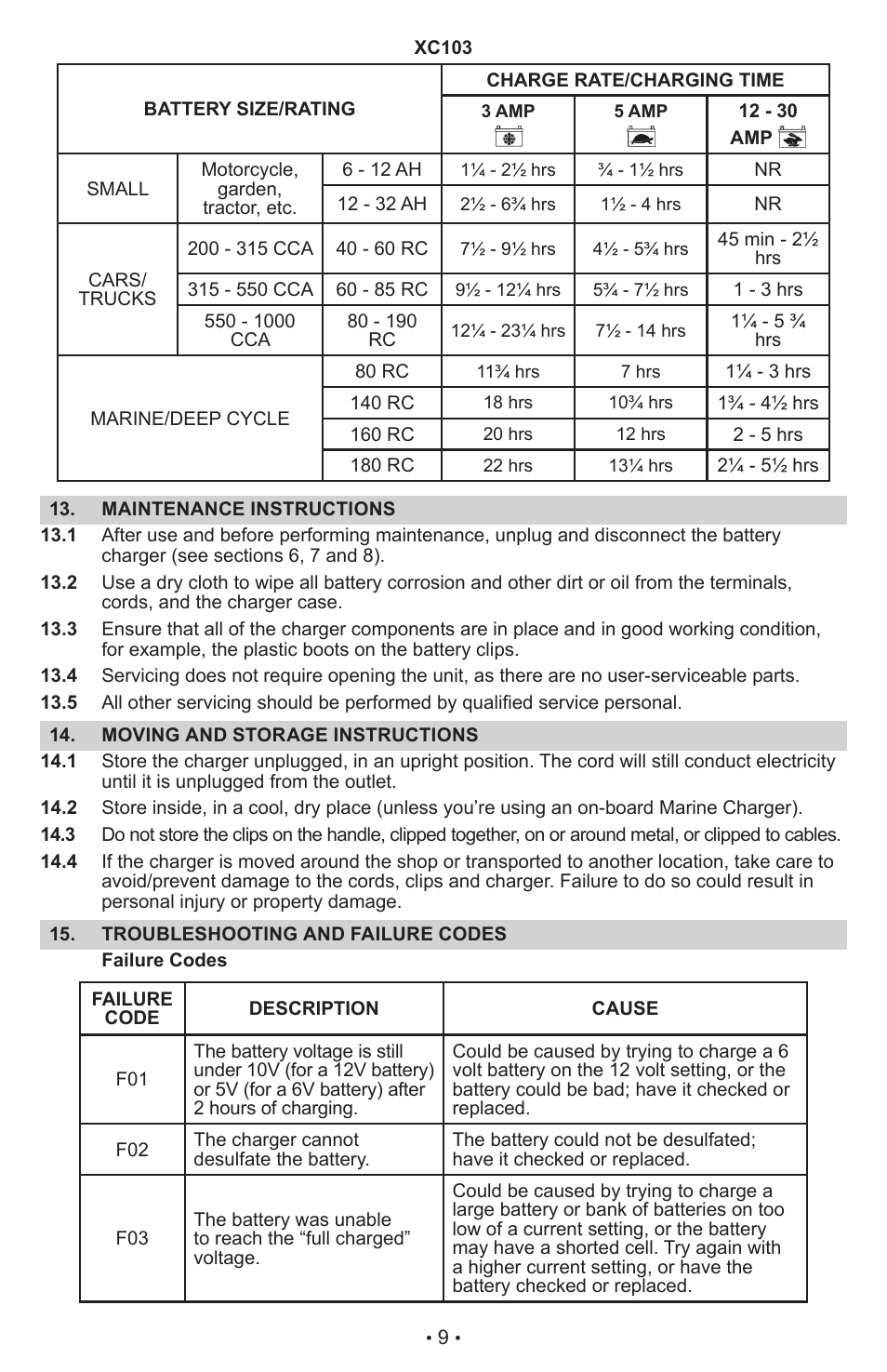 Schumacher AUTOMATIC BATTERY CHARGER XC75 User Manual | Page 10 / 29