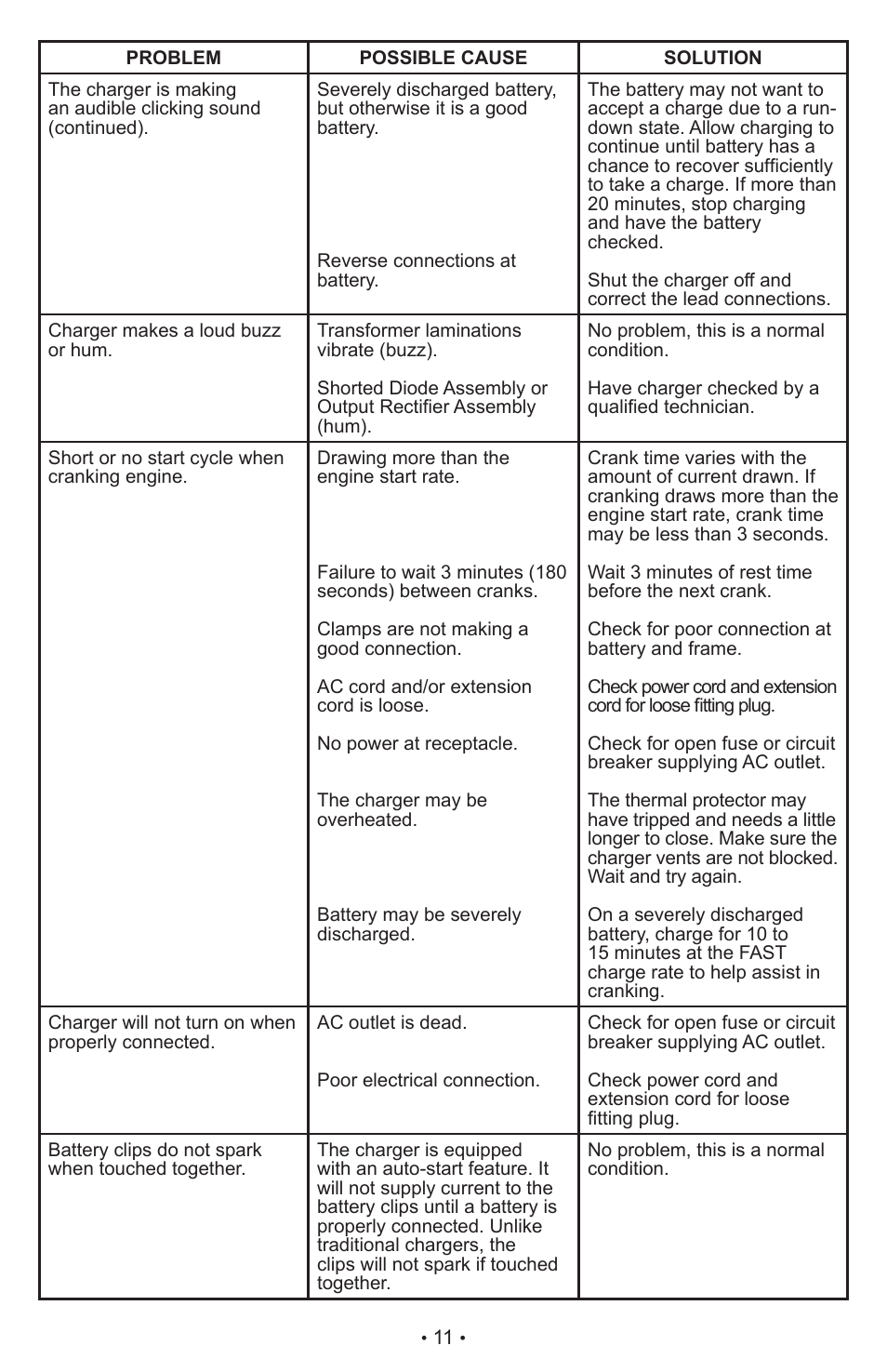 Schumacher AUTOMATIC BATTERY CHARGER XC75 User Manual | Page 12 / 29