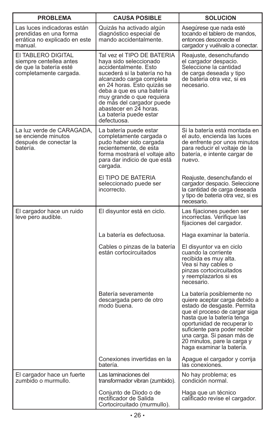 Schumacher AUTOMATIC BATTERY CHARGER XC75 User Manual | Page 27 / 29