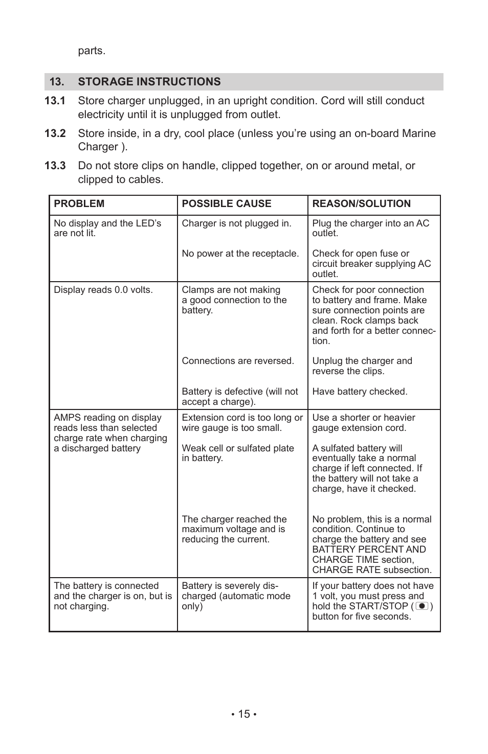 Schumacher 00-99-000906 User Manual | Page 18 / 44