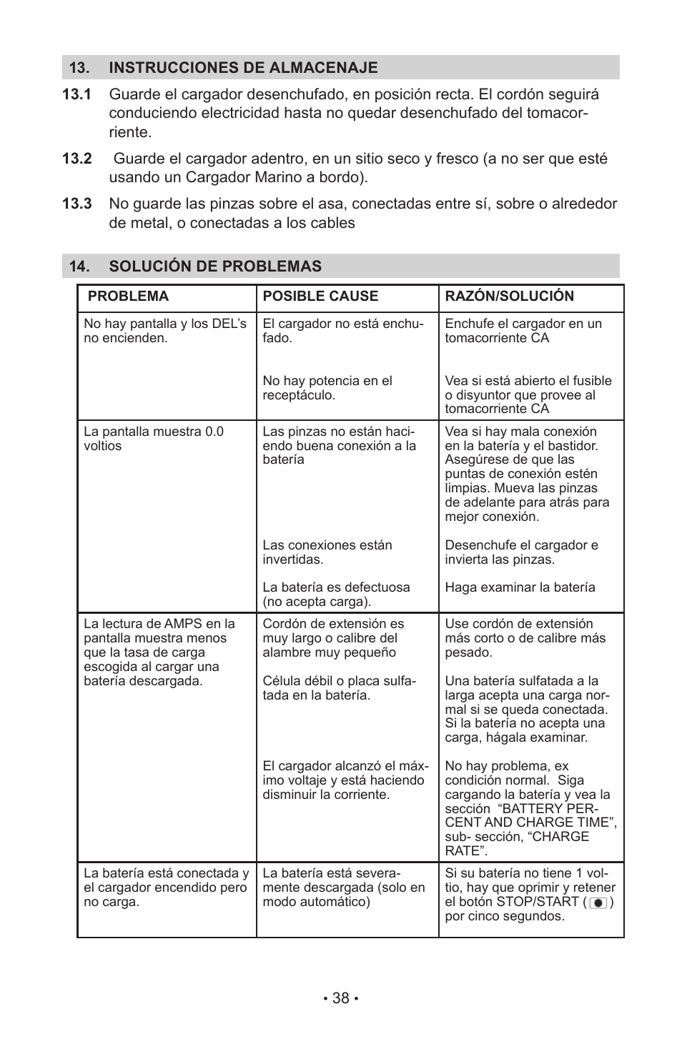 Schumacher 00-99-000906 User Manual | Page 41 / 44