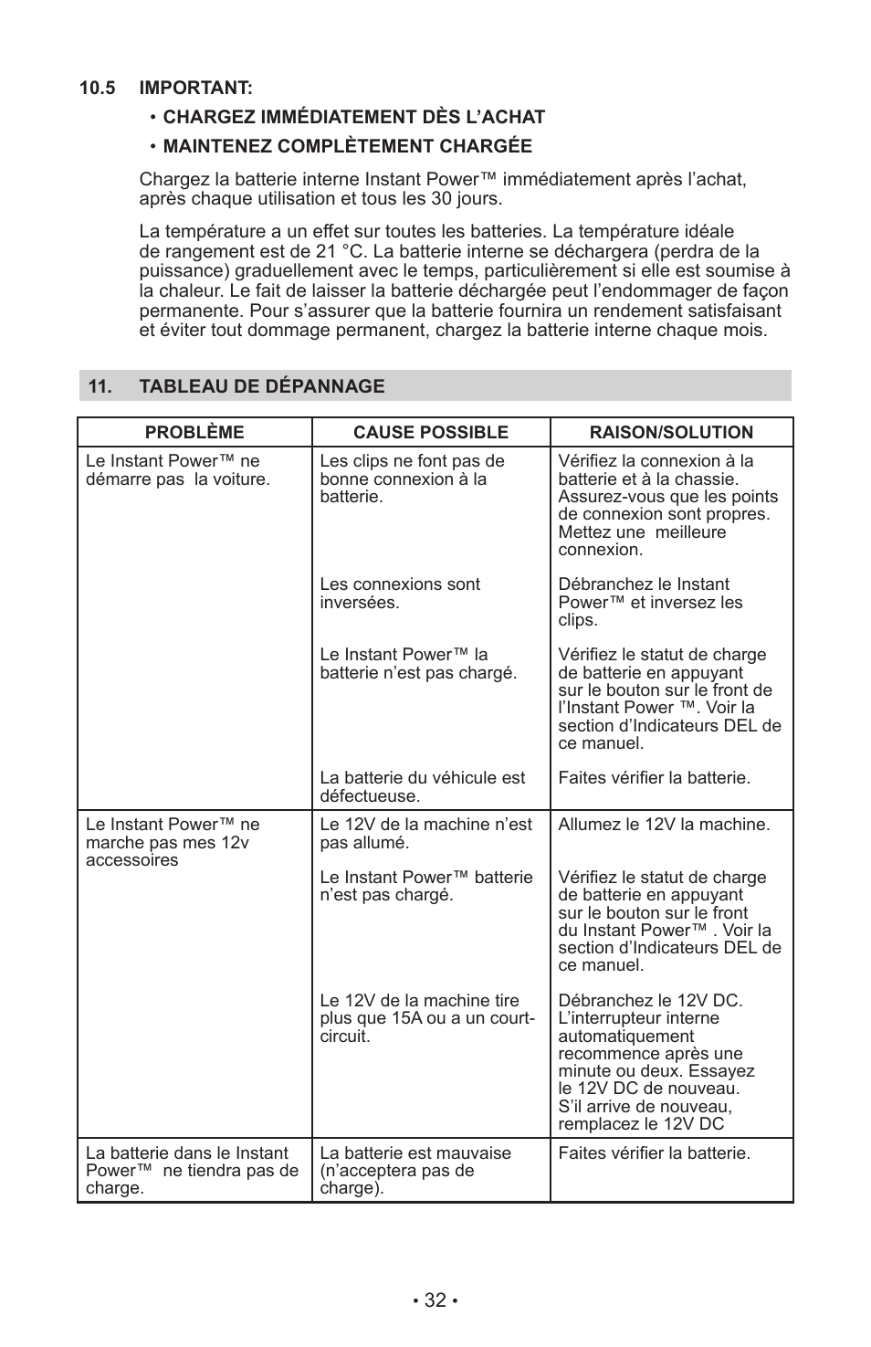 Schumacher INSTANT POWER Jump Starter and DC Power Source IP-125 User Manual | Page 36 / 40
