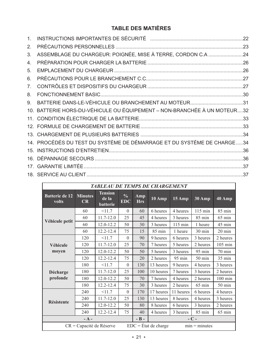 Schumacher 85-8100 User Manual | Page 21 / 56