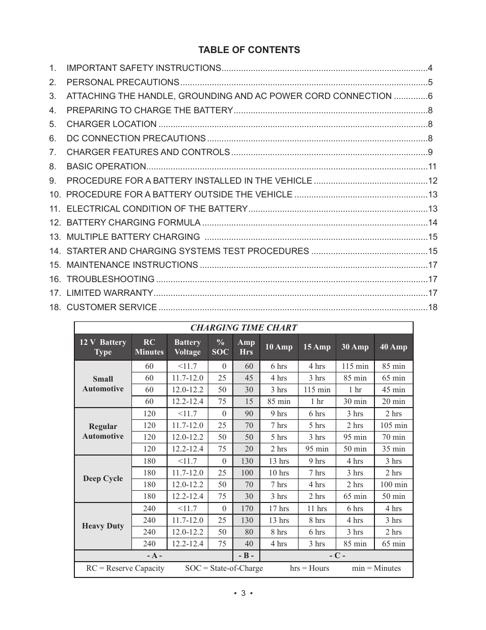 Schumacher 85-8100 User Manual | Page 3 / 56