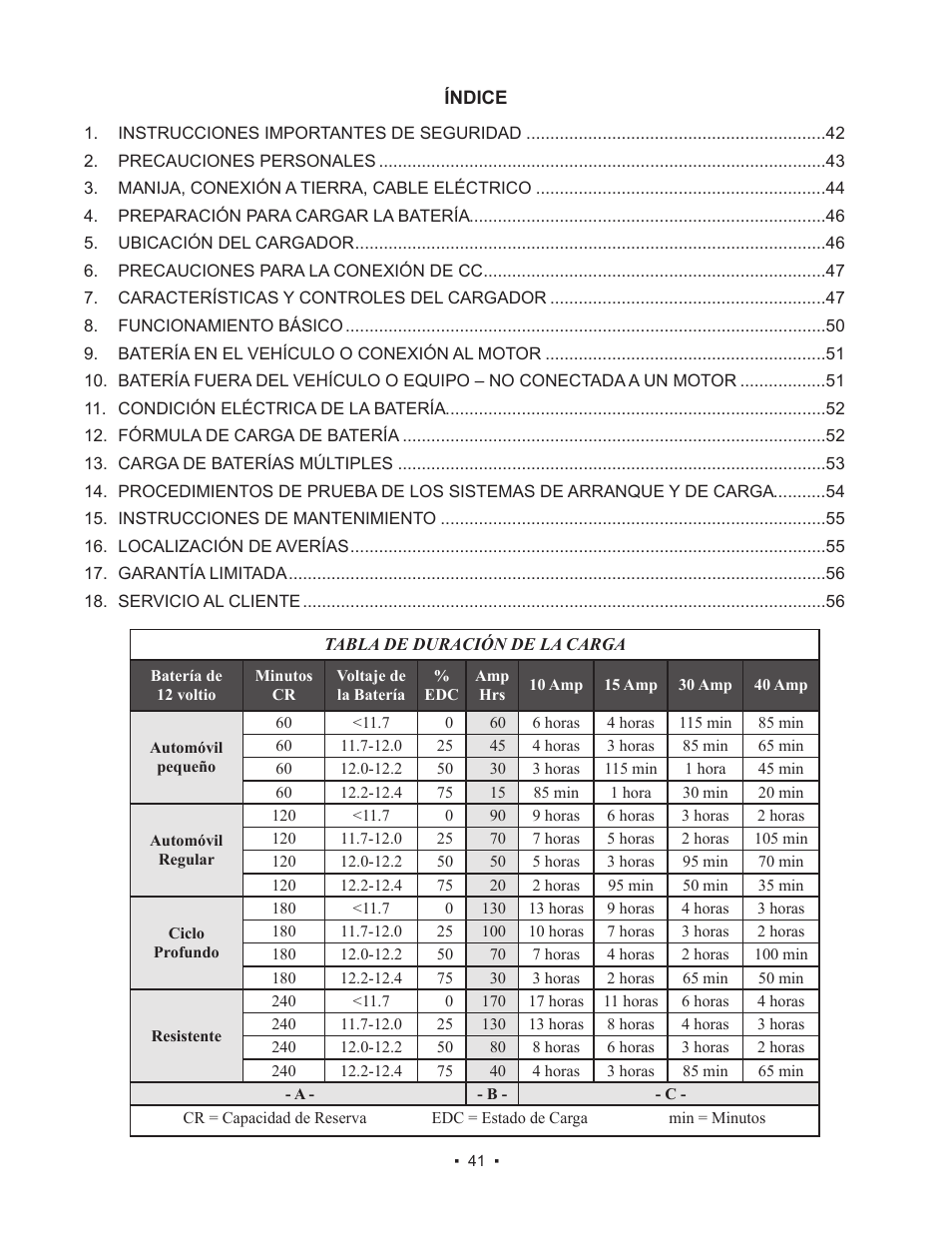 Schumacher 85-8100 User Manual | Page 41 / 56