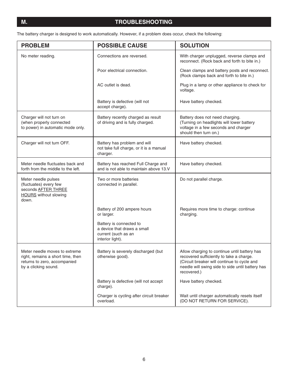 Problem possible cause solution, M. troubleshooting | Schumacher PS-2100MA User Manual | Page 6 / 12