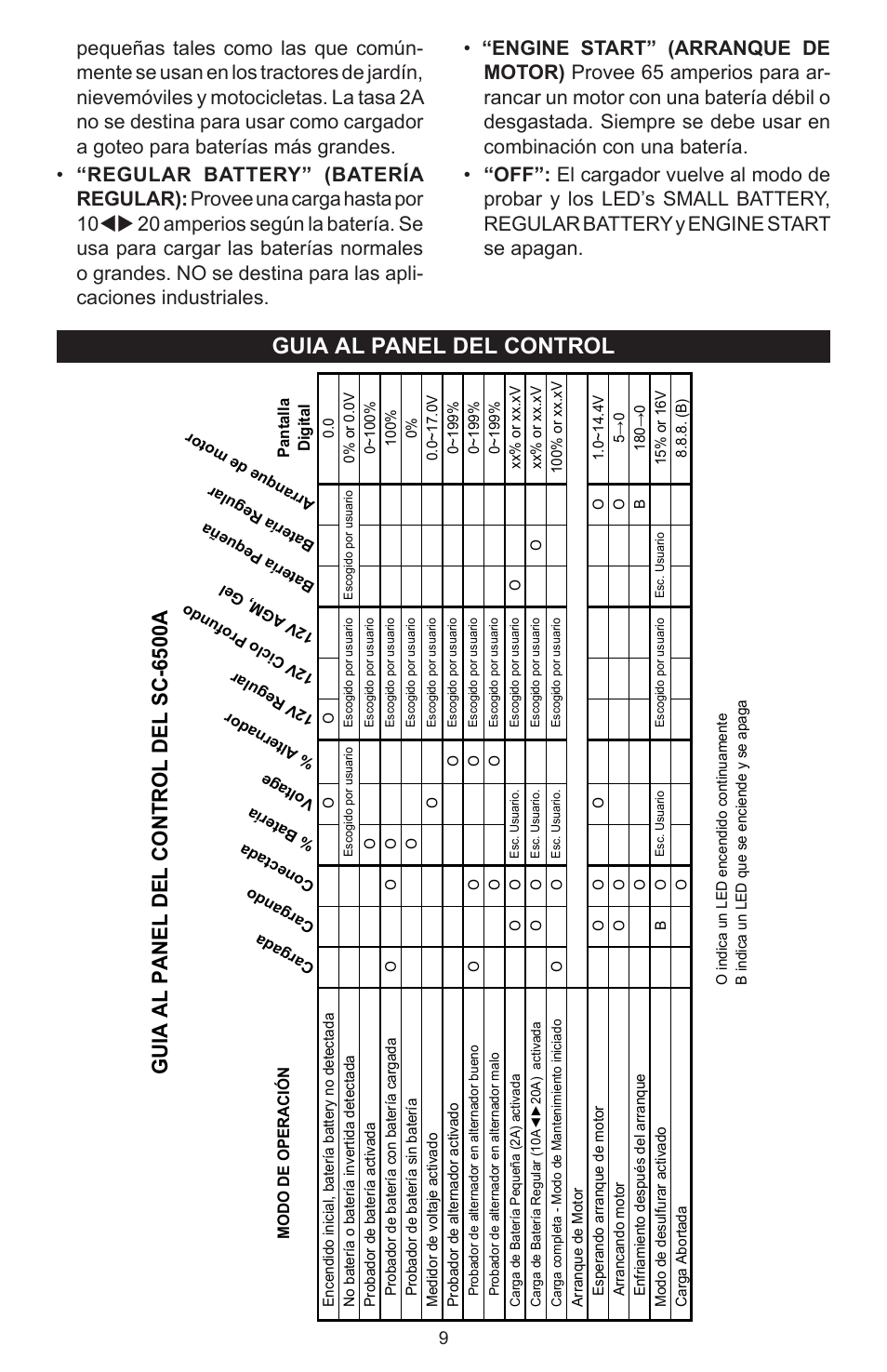 Guia al panel del control, Guia al panel del control del sc-6500a | Schumacher SC-6500A User Manual | Page 26 / 32