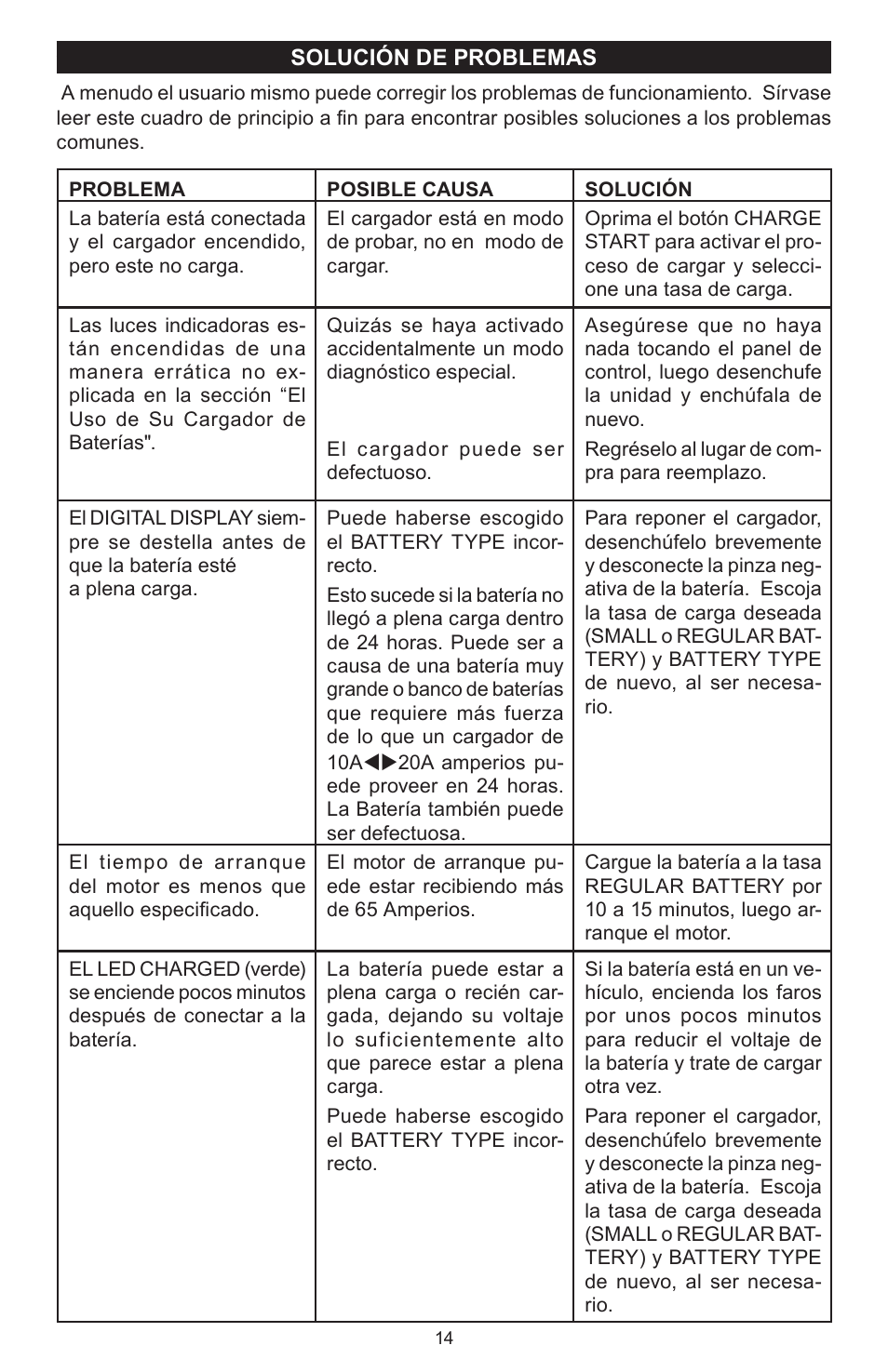 Schumacher SC-6500A User Manual | Page 31 / 32