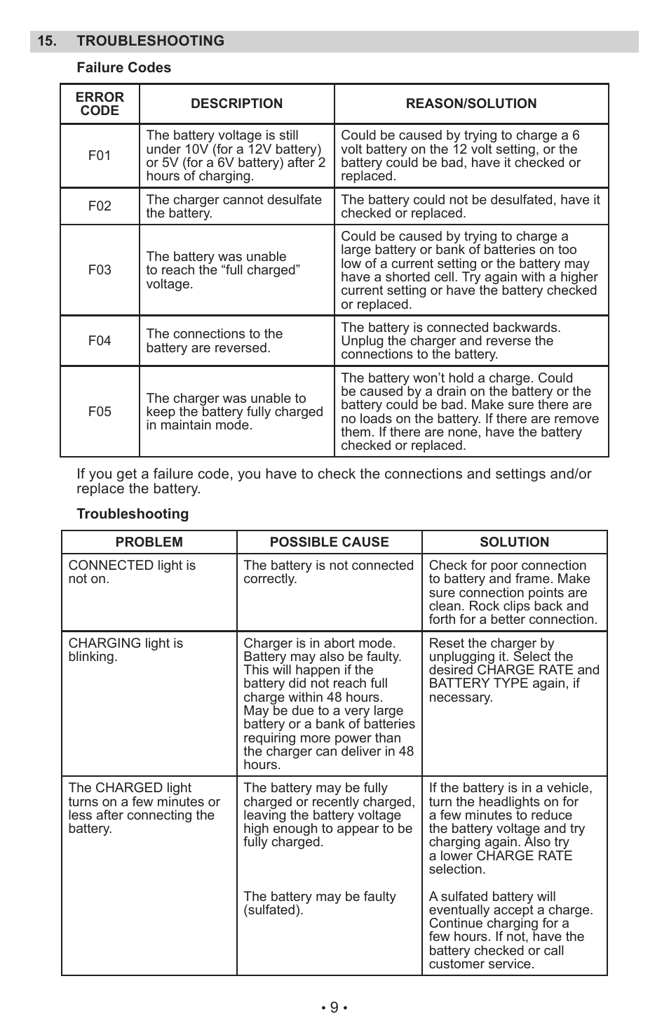 Schumacher XC10 User Manual | Page 10 / 26
