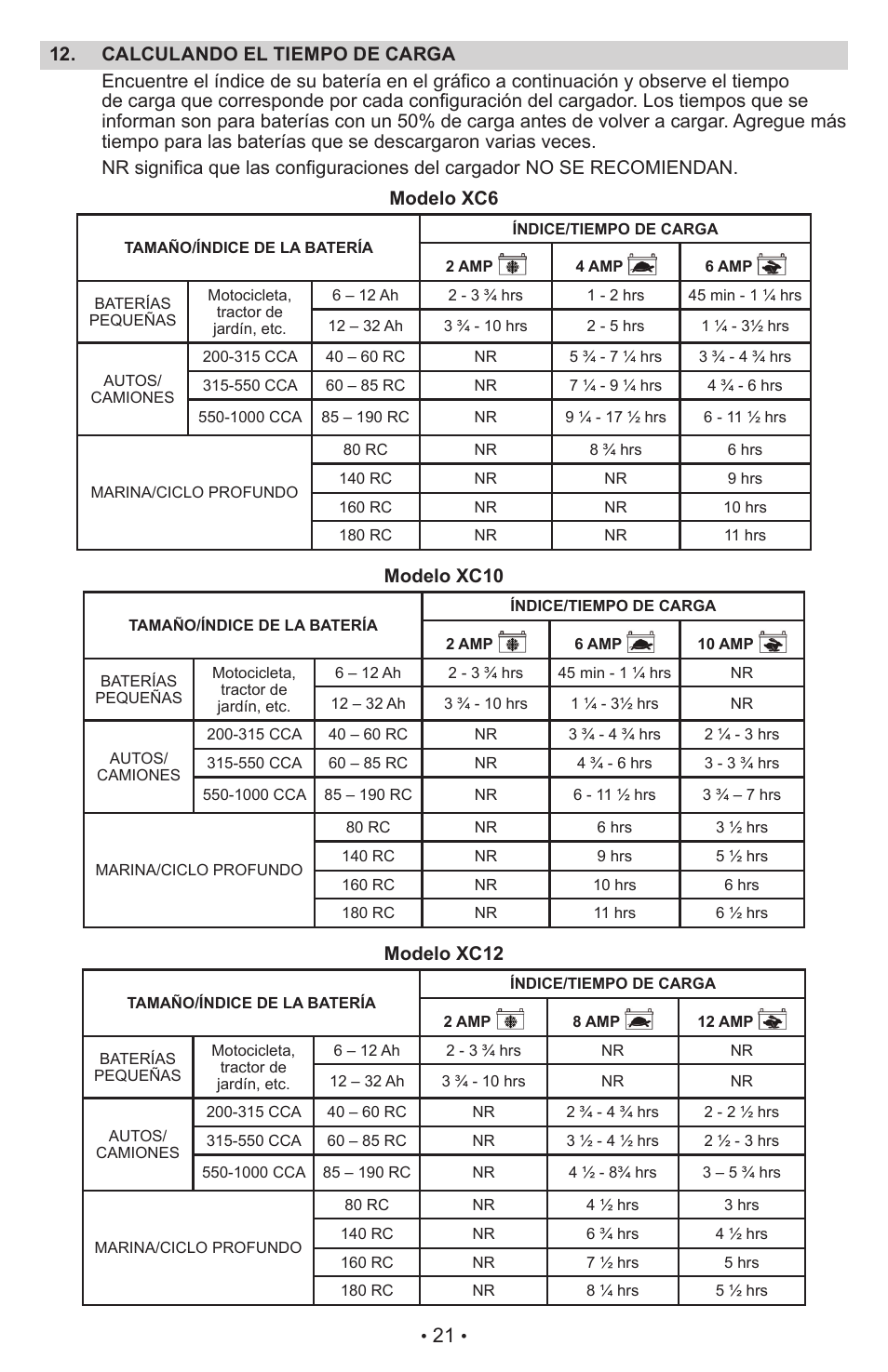 Modelo xc10, Modelo xc12 | Schumacher XC10 User Manual | Page 22 / 26