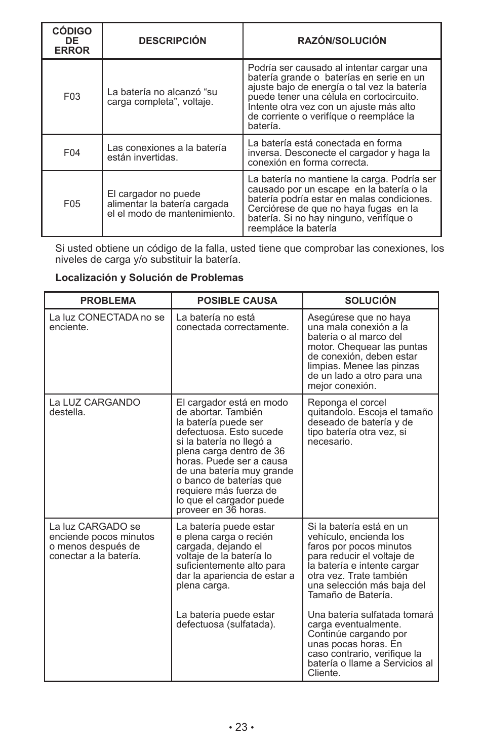 Schumacher XC10 User Manual | Page 24 / 26