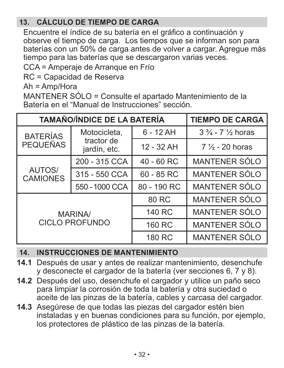 Schumacher Automatic SP2 User Manual | Page 33 / 39
