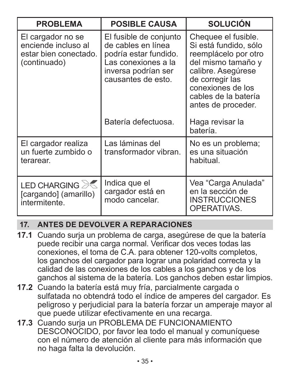 Schumacher Automatic SP2 User Manual | Page 36 / 39