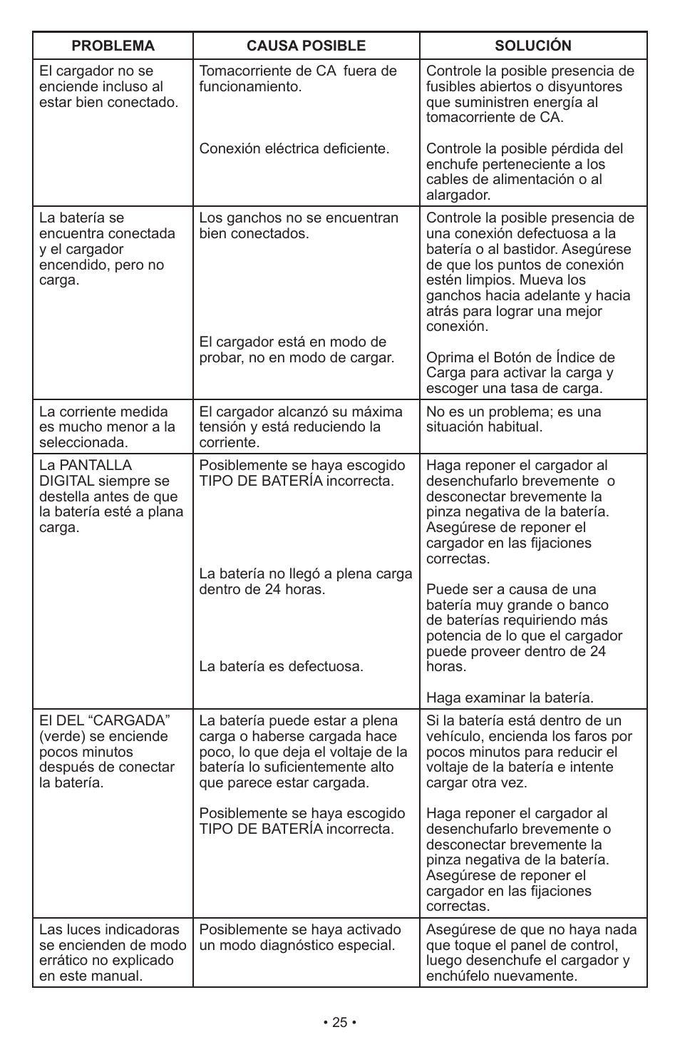 Schumacher Proseries PSC-12500A User Manual | Page 25 / 39