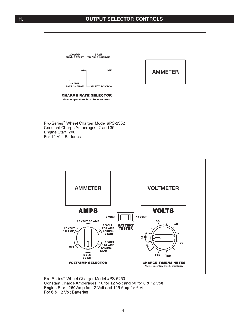 Schumacher PS-5250 User Manual | Page 4 / 24