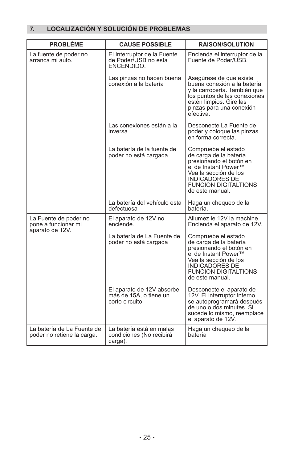 Schumacher XP2260 User Manual | Page 28 / 30