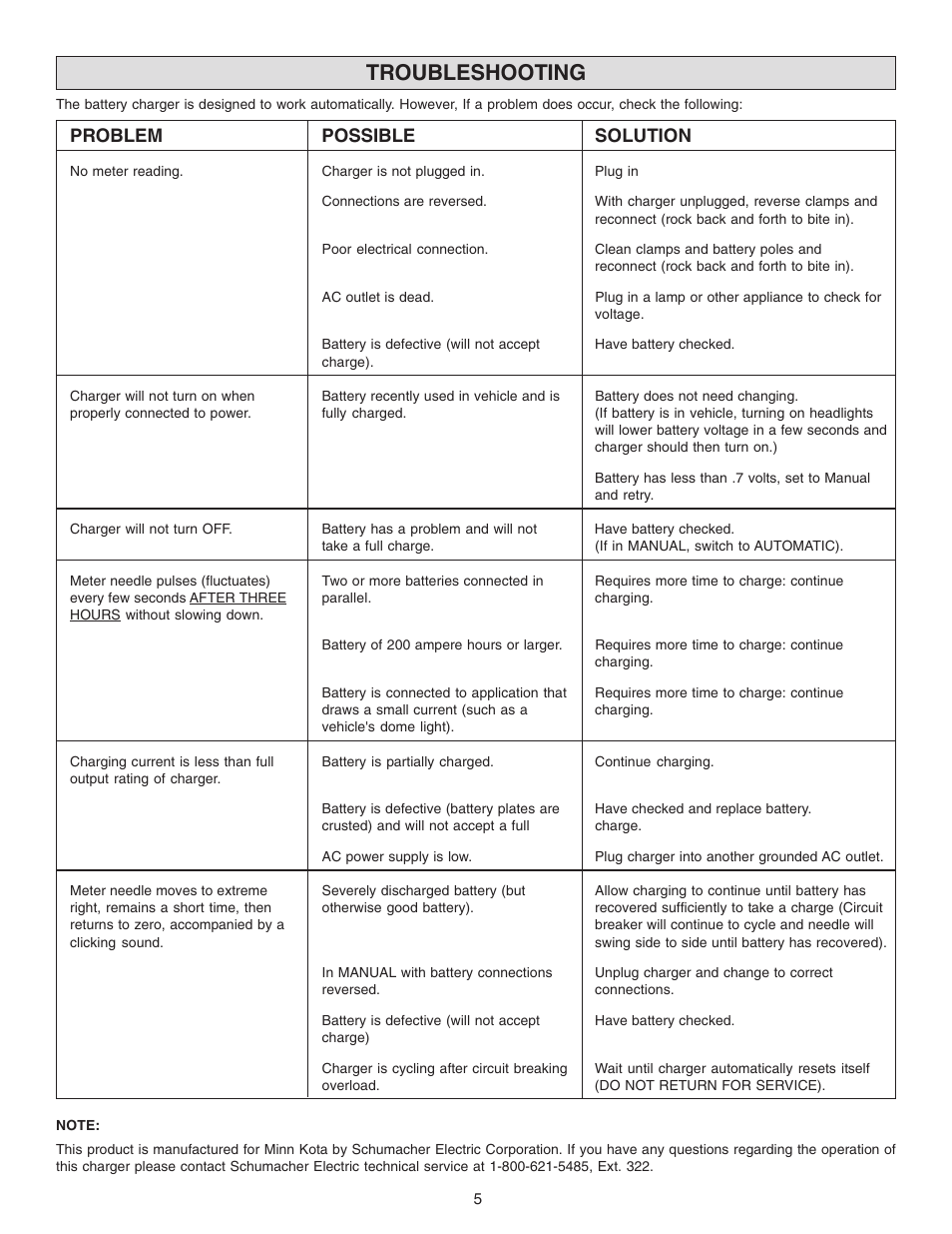 Troubleshooting, Problem possible solution | Schumacher MKC-10P User Manual | Page 5 / 8
