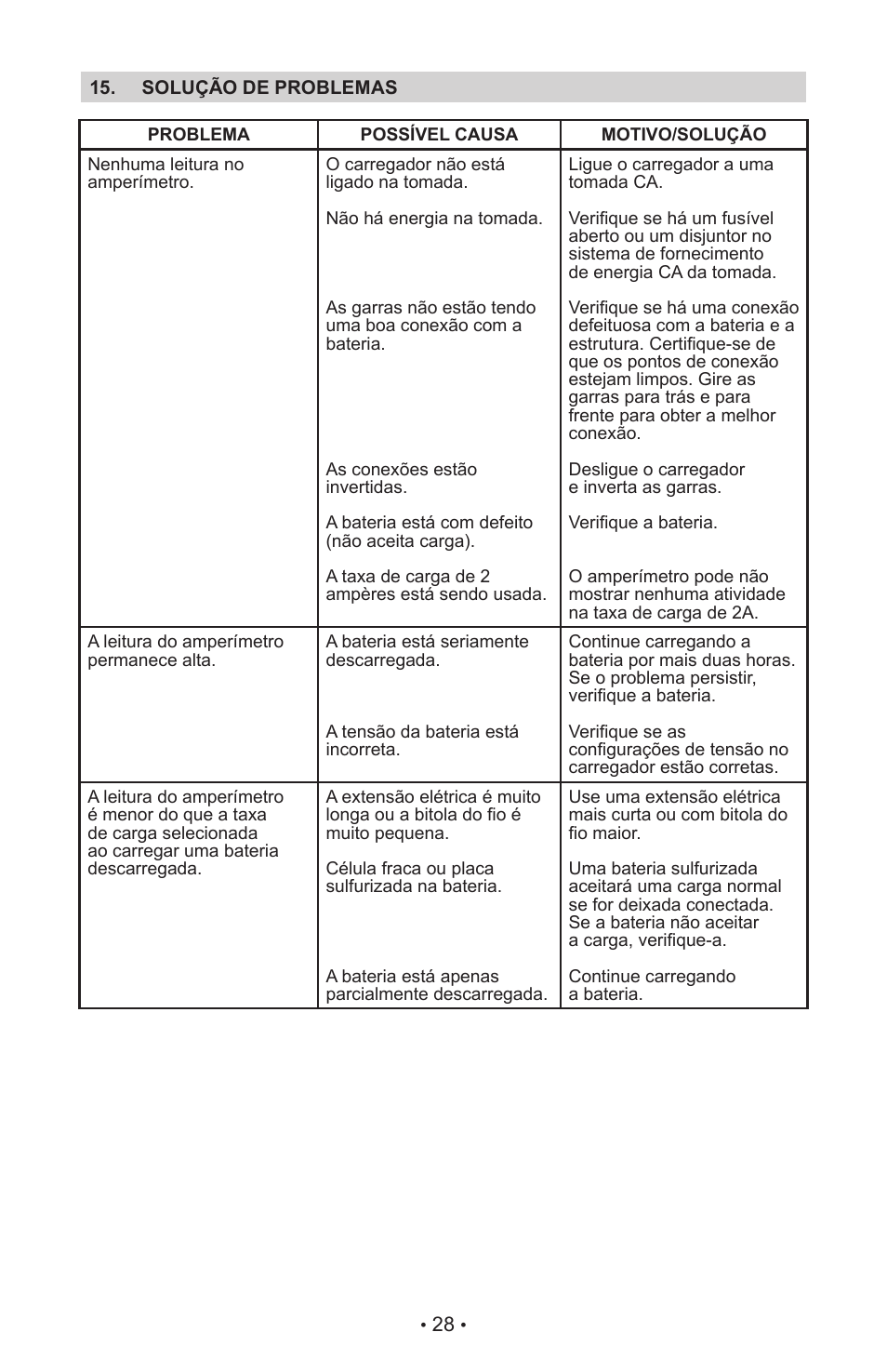 Schumacher MANUAL DO USURIO SI-82-6 User Manual | Page 32 / 52