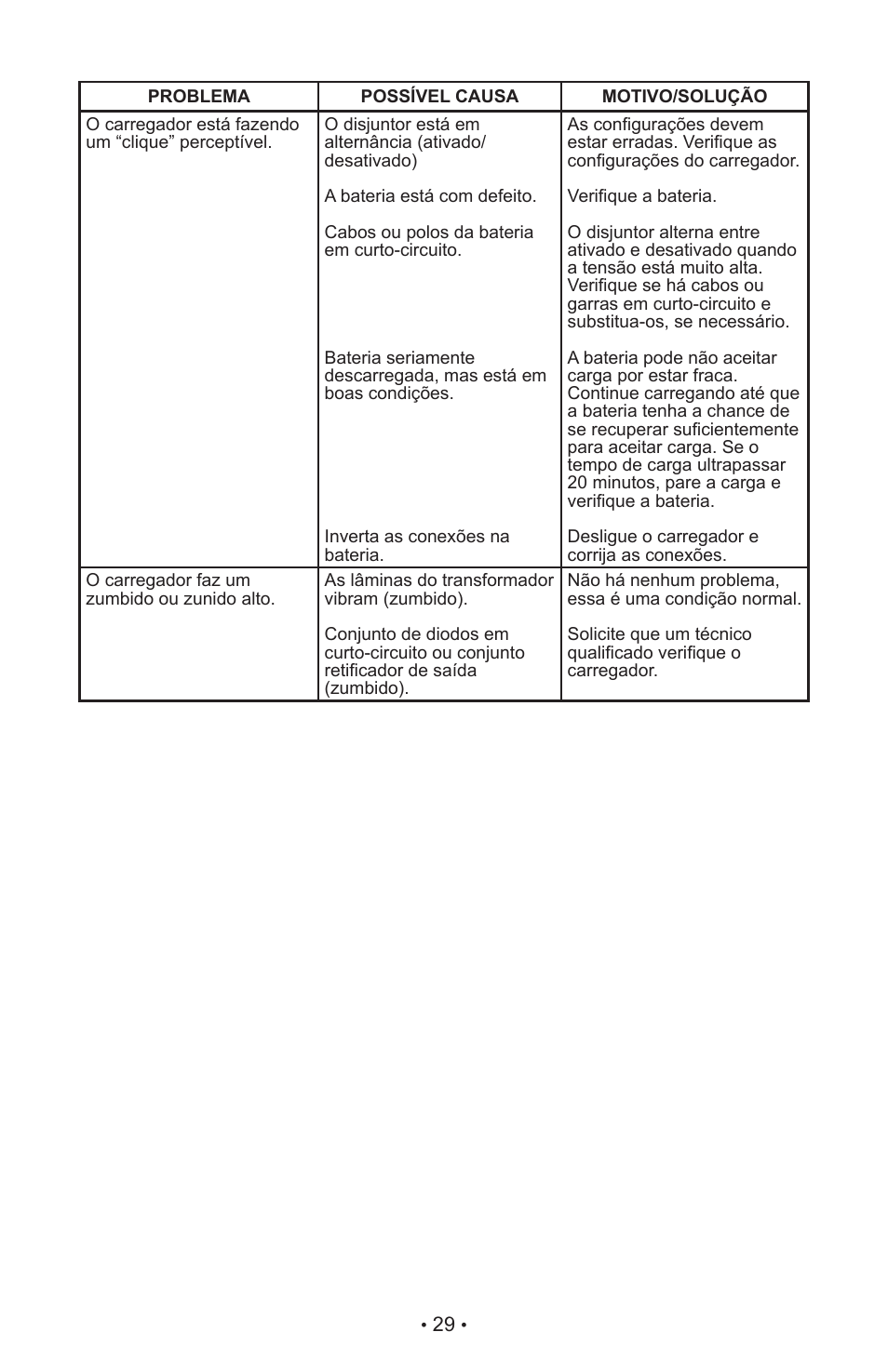 Schumacher MANUAL DO USURIO SI-82-6 User Manual | Page 33 / 52
