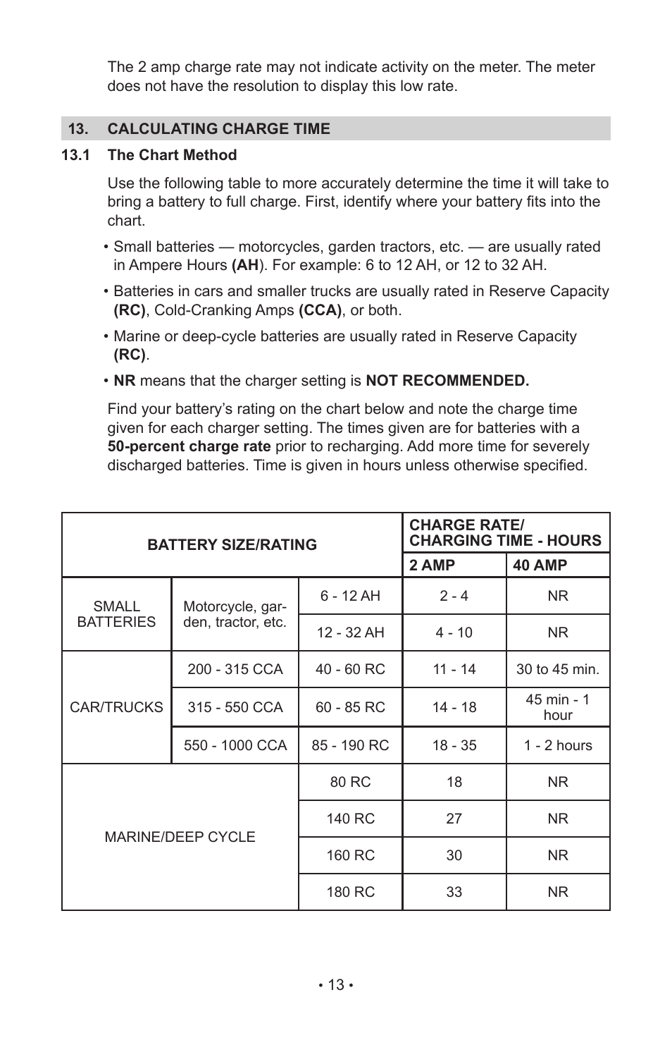 Schumacher 200.71230 User Manual | Page 15 / 20