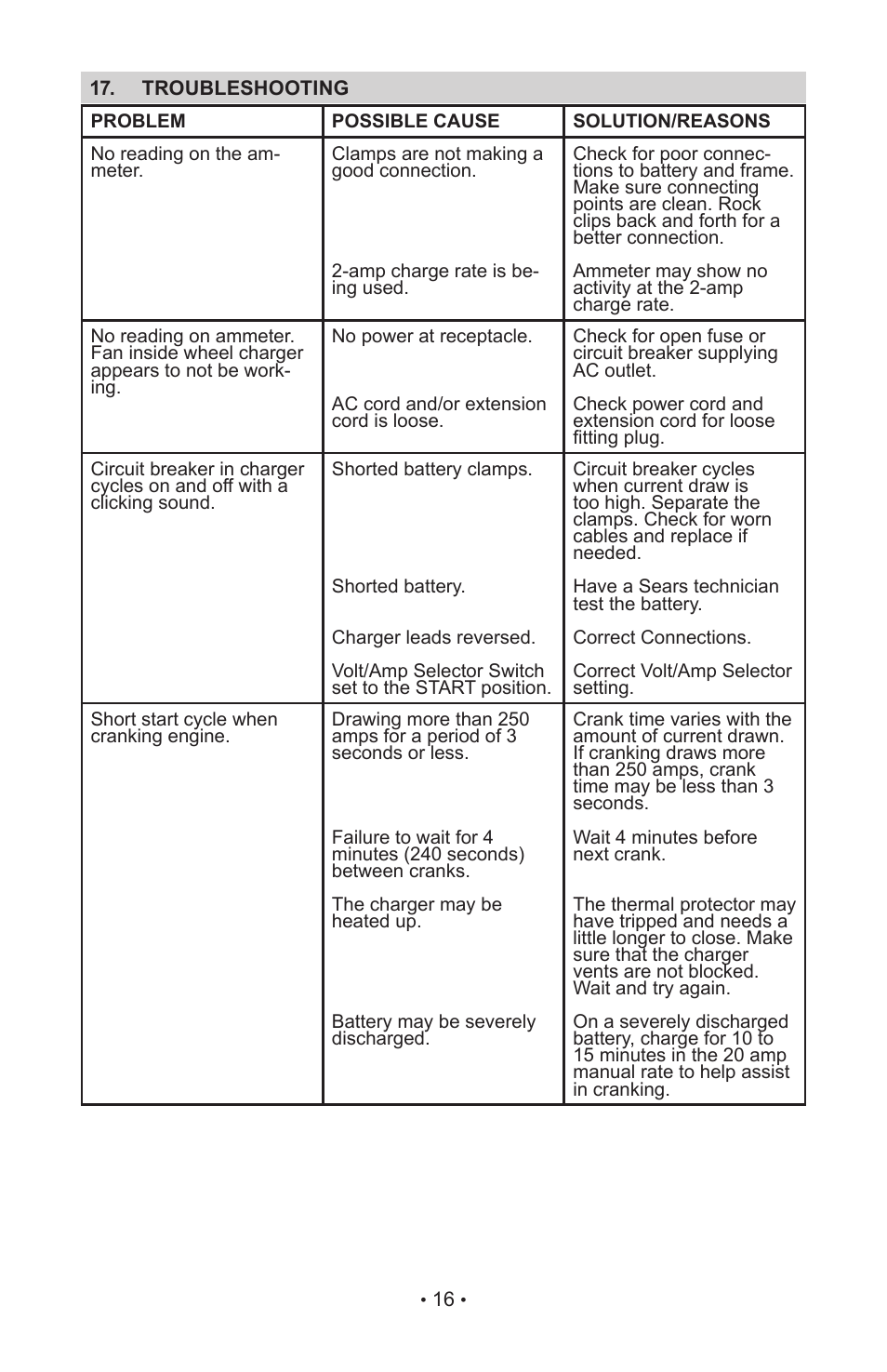 Schumacher 200.71230 User Manual | Page 18 / 20