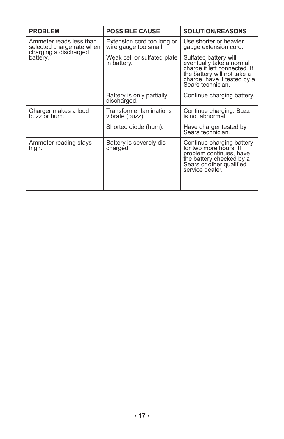 Schumacher 200.71230 User Manual | Page 19 / 20