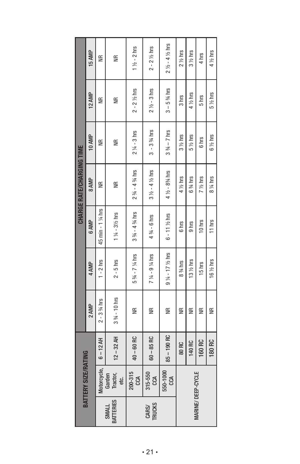 Schumacher Automatic SC-600A User Manual | Page 22 / 25